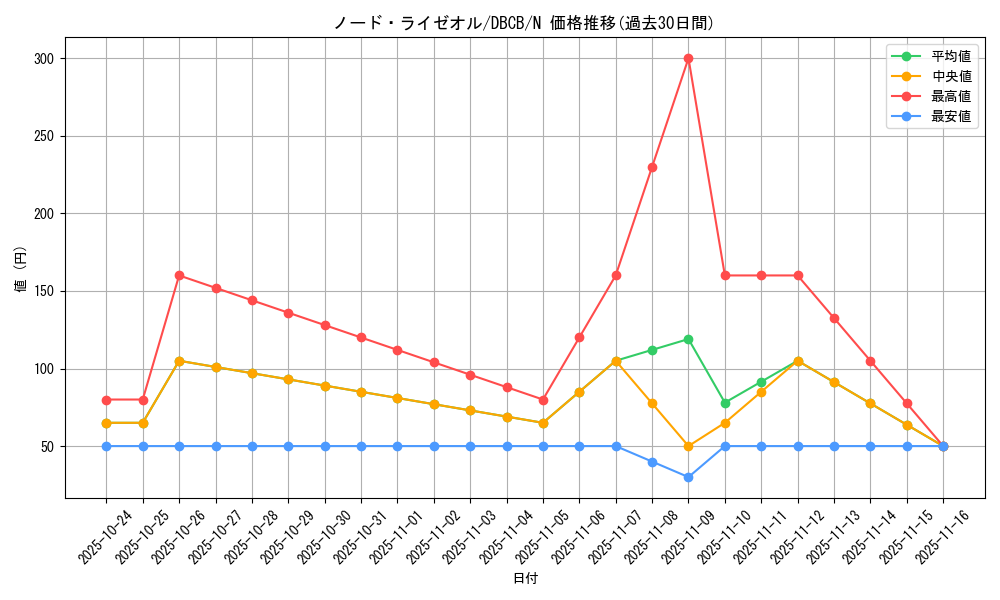 card_569_series_1050_rarity_1_graph