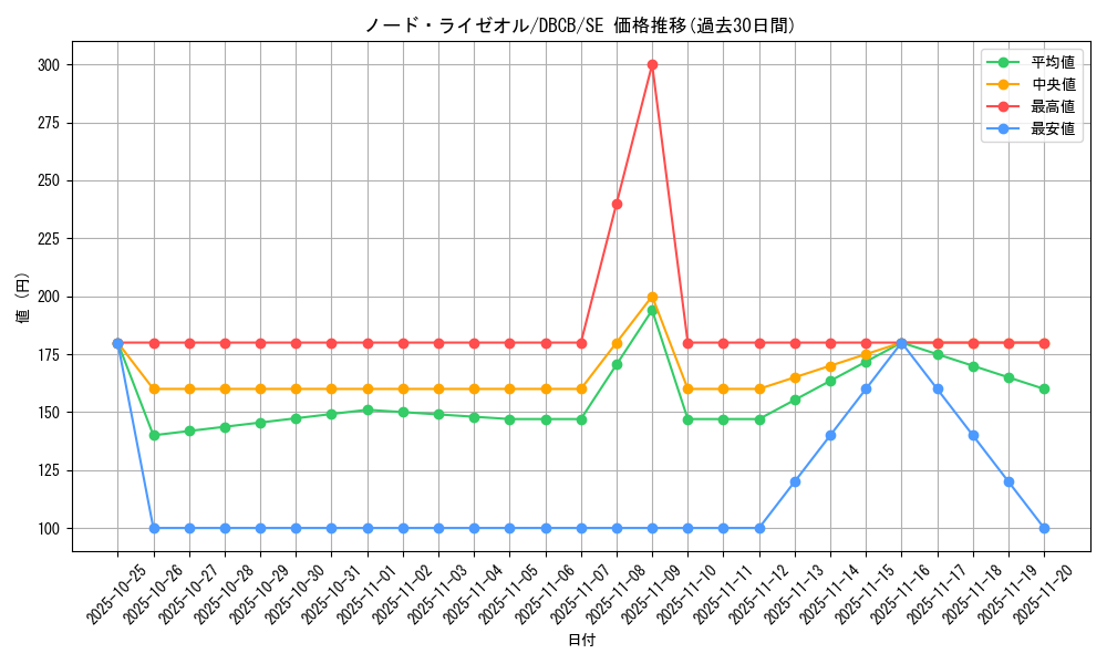 card_569_series_1050_rarity_5_graph