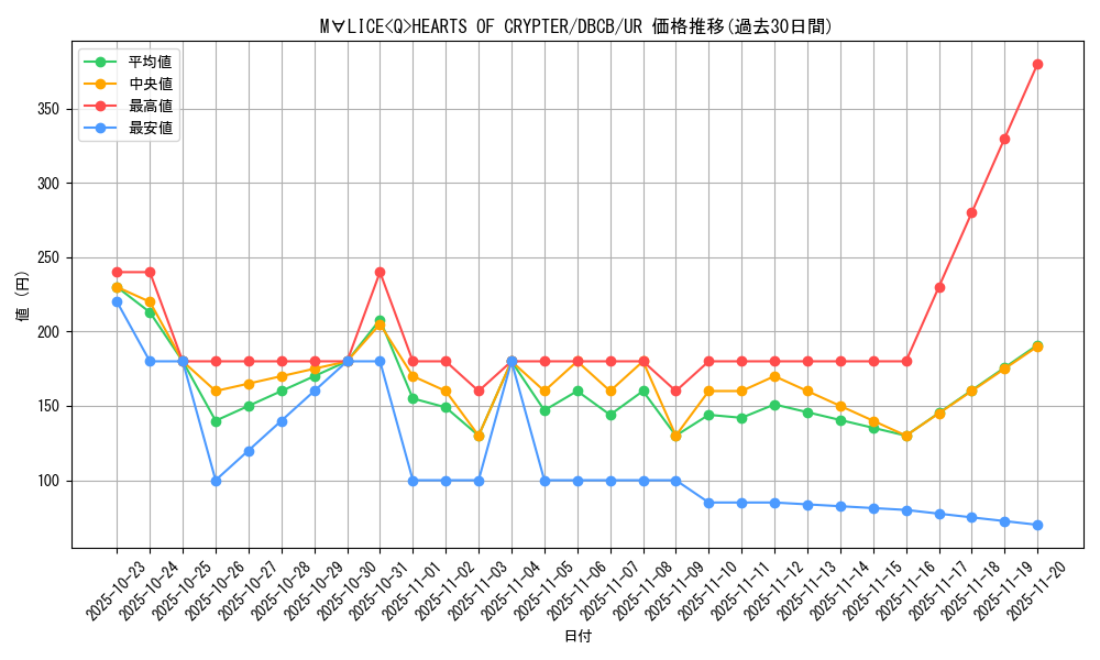 card_572_series_1050_rarity_7_graph