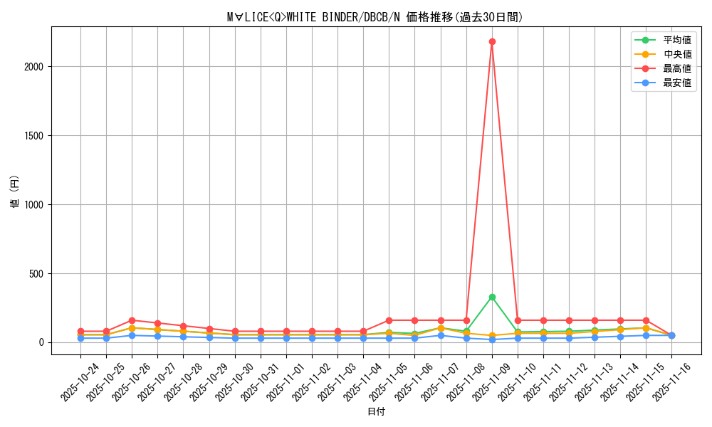 card_573_series_1050_rarity_1_graph