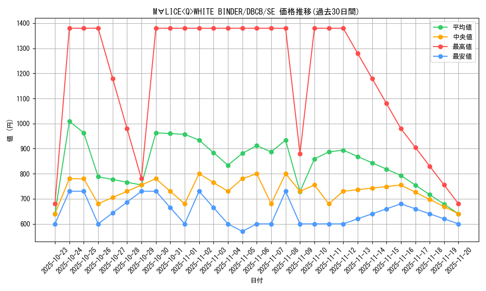 card_573_series_1050_rarity_5_graph
