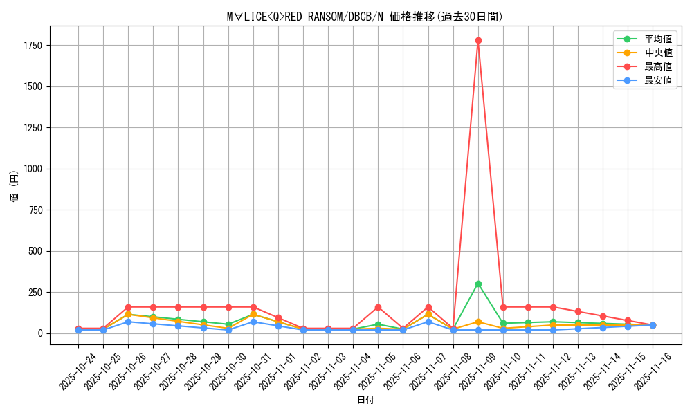 card_574_series_1050_rarity_1_graph