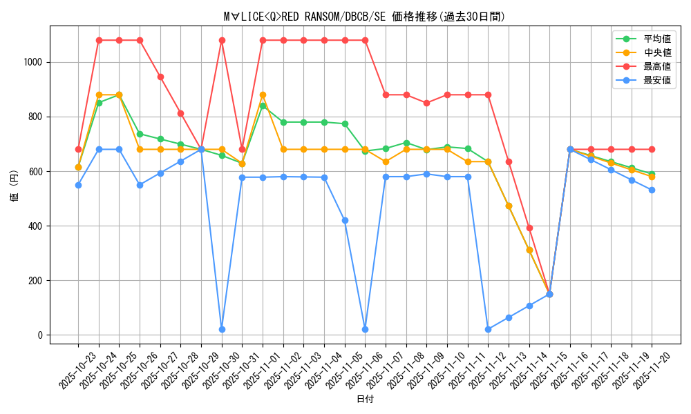 card_574_series_1050_rarity_5_graph