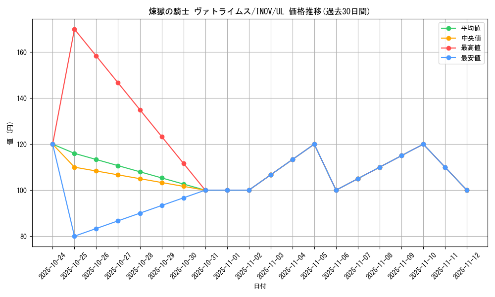 card_5763_series_13153_rarity_77_graph