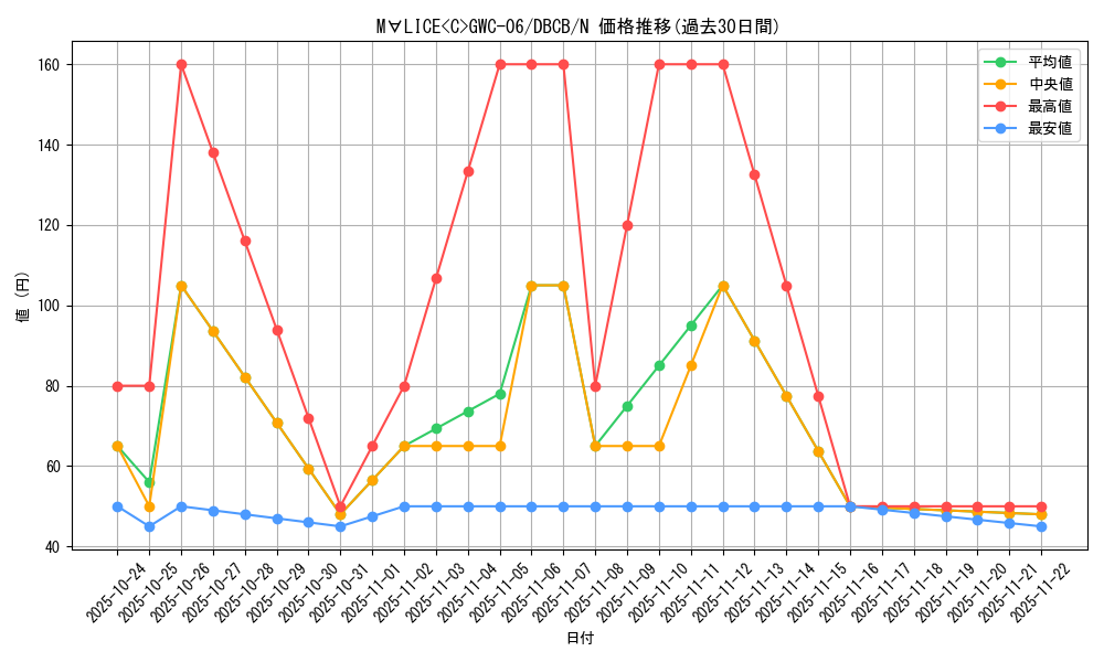 card_576_series_1050_rarity_1_graph