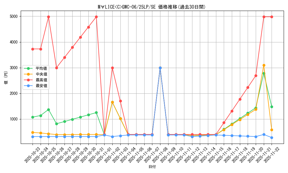card_576_series_38573_rarity_5_graph