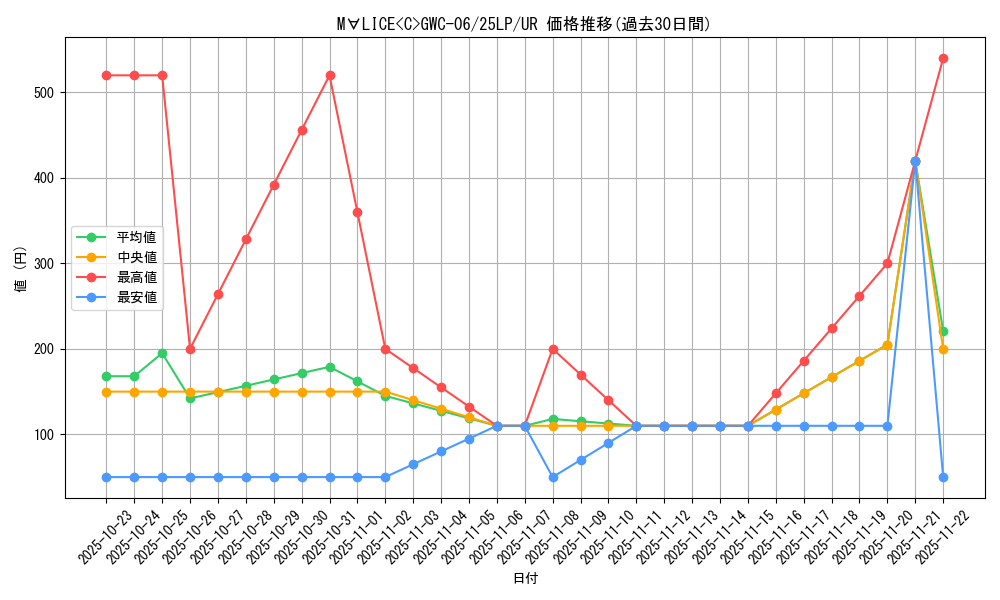 card_576_series_38573_rarity_7_graph