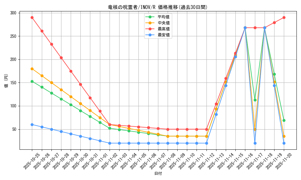 card_5779_series_13153_rarity_62_graph