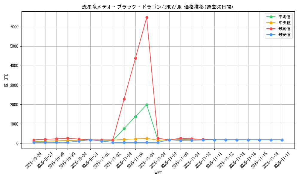 card_5781_series_13153_rarity_7_graph
