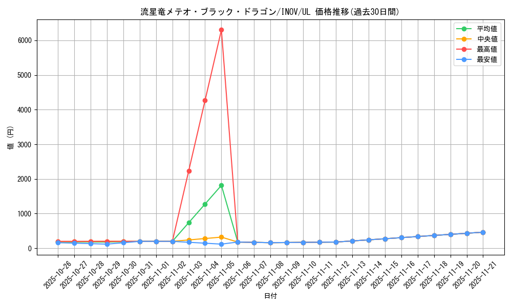 card_5781_series_13153_rarity_77_graph