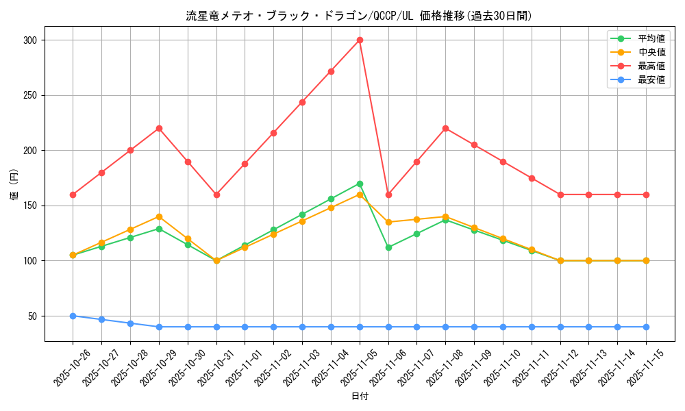 card_5781_series_2528_rarity_77_graph