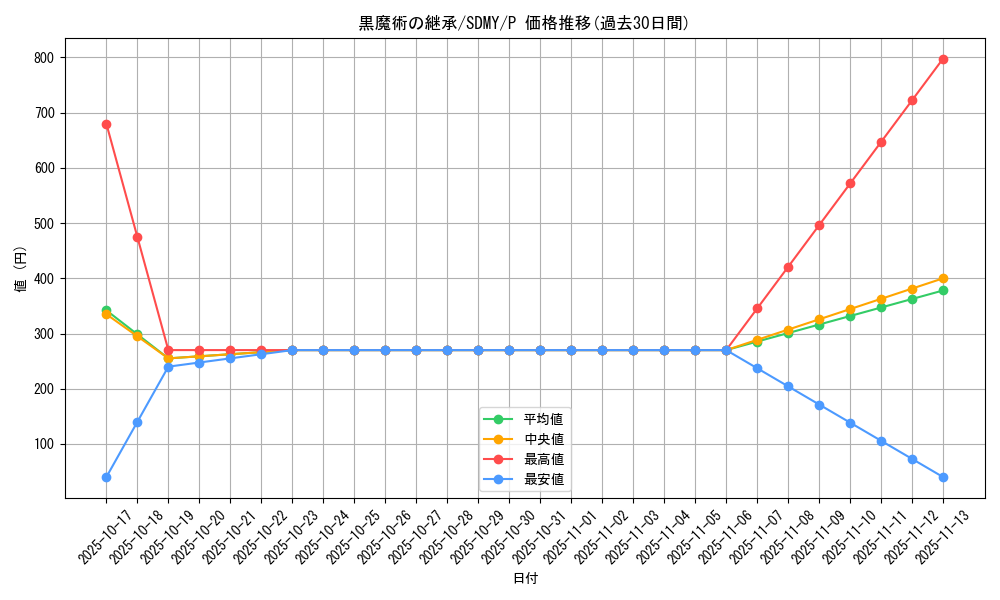 card_5796_series_13324_rarity_2_graph