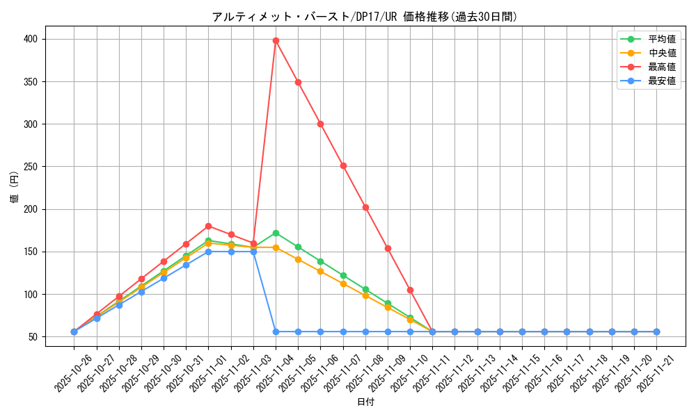 card_5805_series_13356_rarity_7_graph