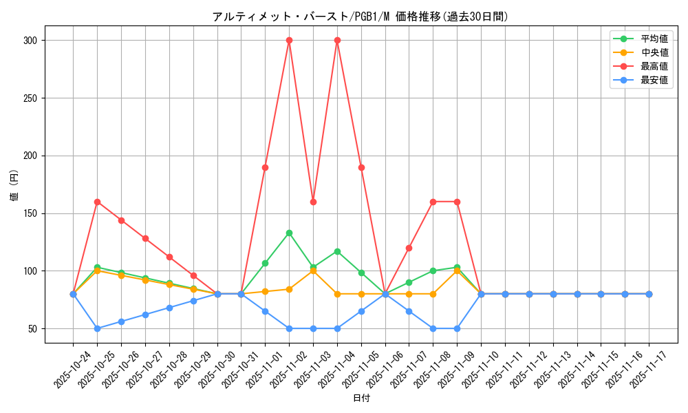 card_5805_series_6207_rarity_6209_graph