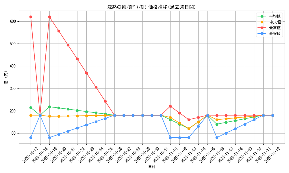 card_5809_series_13356_rarity_3_graph