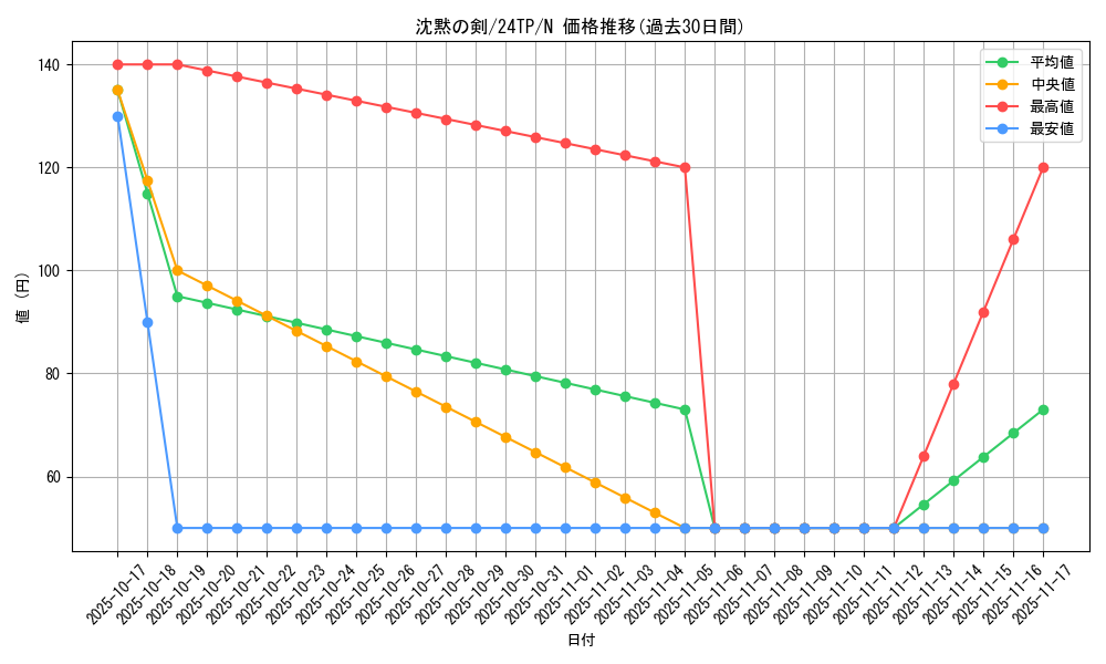 card_5809_series_5559_rarity_1_graph