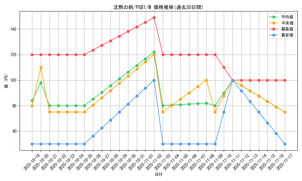 card_5809_series_6207_rarity_6209_graph