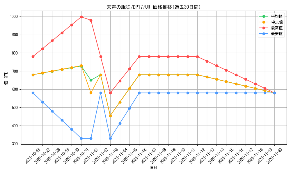 card_5811_series_13356_rarity_7_graph