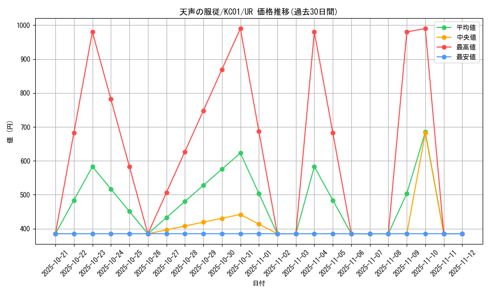 card_5811_series_4066_rarity_7_graph