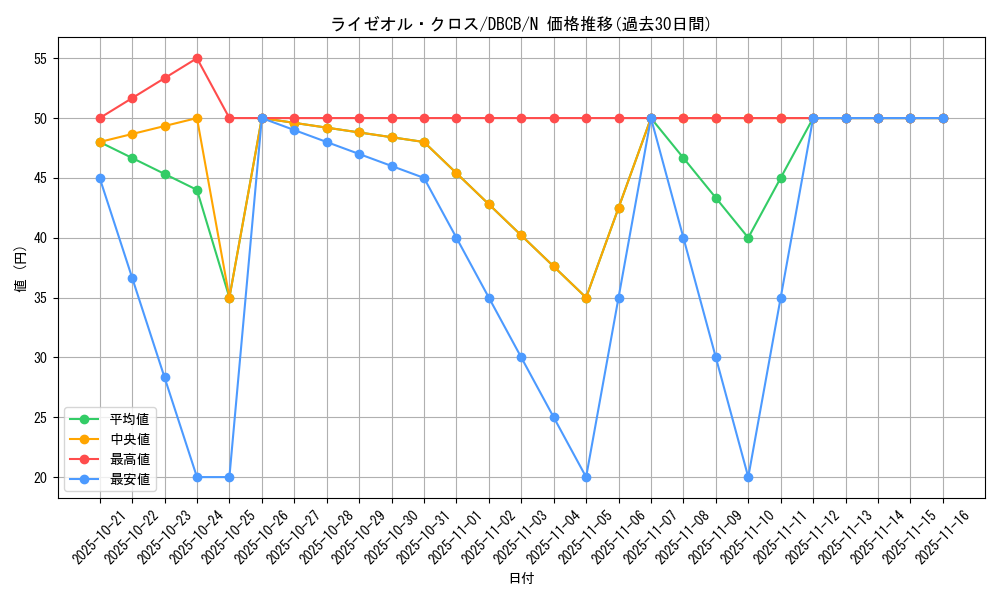 card_581_series_1050_rarity_1_graph