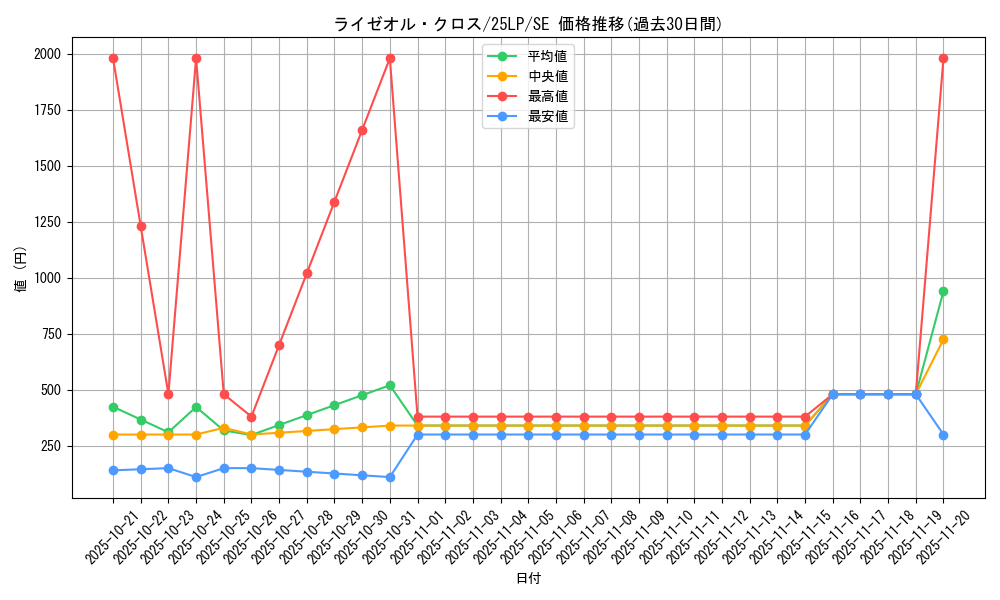 card_581_series_38573_rarity_5_graph