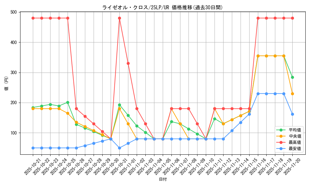 card_581_series_38573_rarity_7_graph