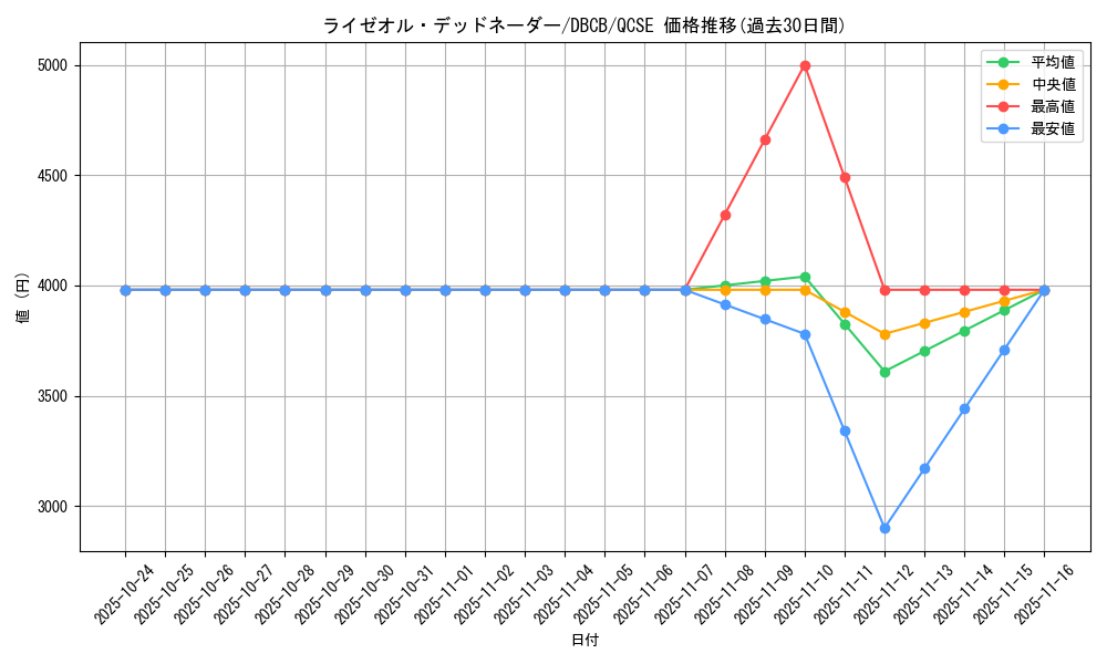 card_582_series_1050_rarity_408_graph