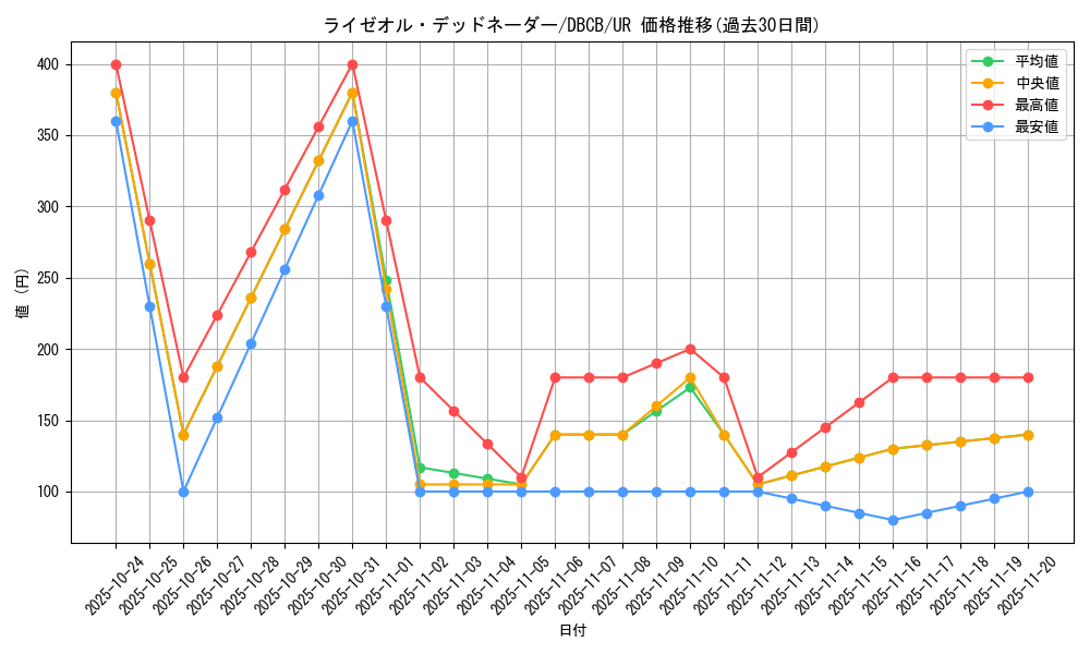 card_582_series_1050_rarity_7_graph