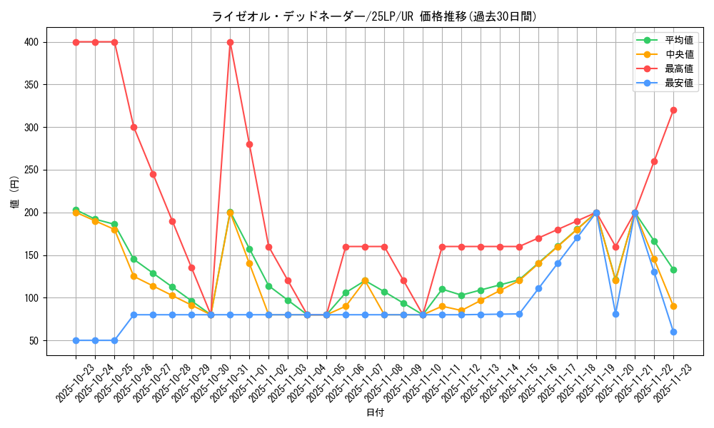 card_582_series_38573_rarity_7_graph