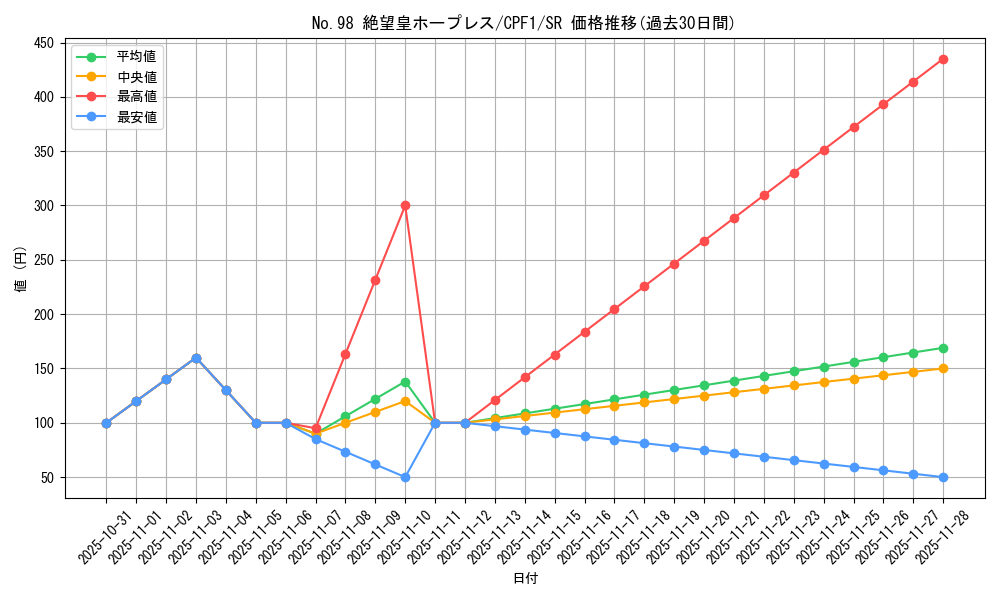 card_5844_series_13380_rarity_3_graph