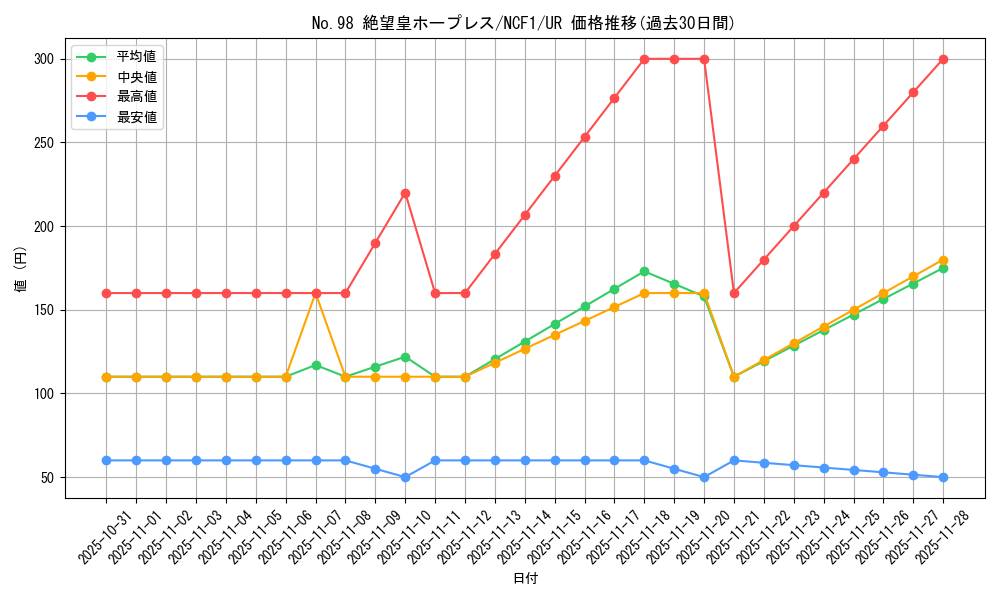card_5844_series_7049_rarity_7_graph