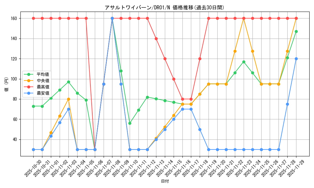 card_5858_series_12056_rarity_1_graph