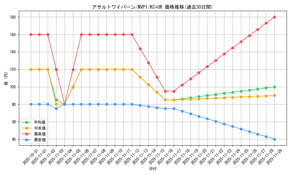 card_5858_series_13480_rarity_13439_graph