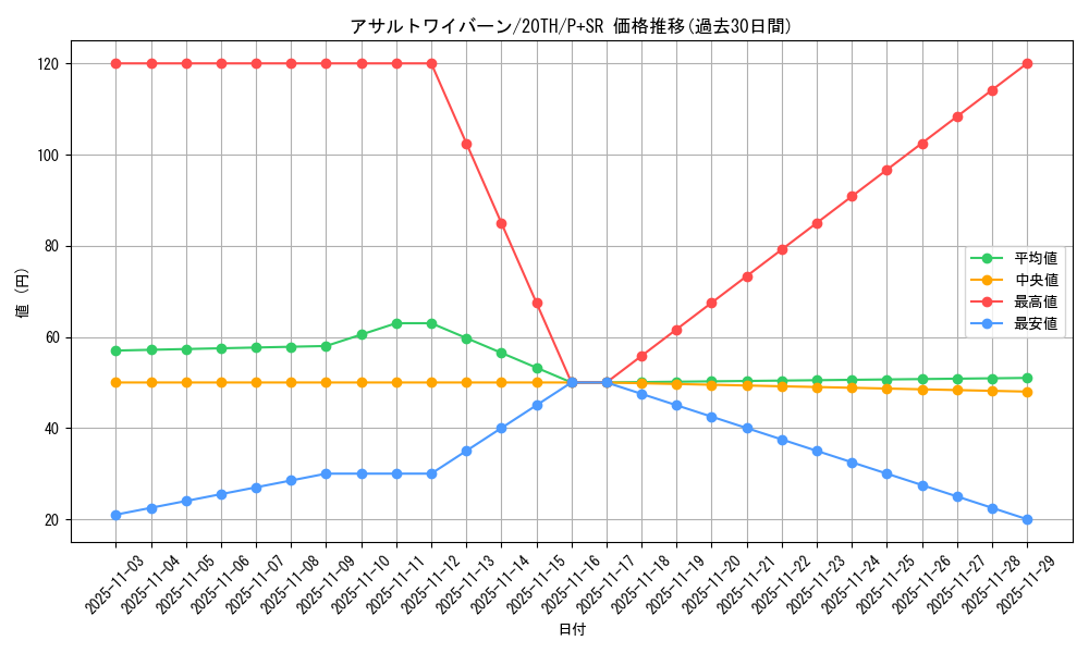 card_5858_series_9185_rarity_183_graph