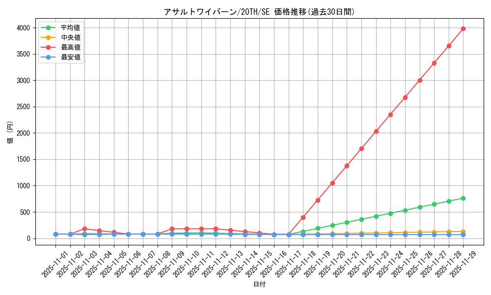 card_5858_series_9185_rarity_5_graph
