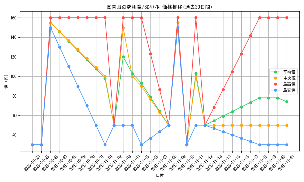card_5879_series_1024_rarity_1_graph