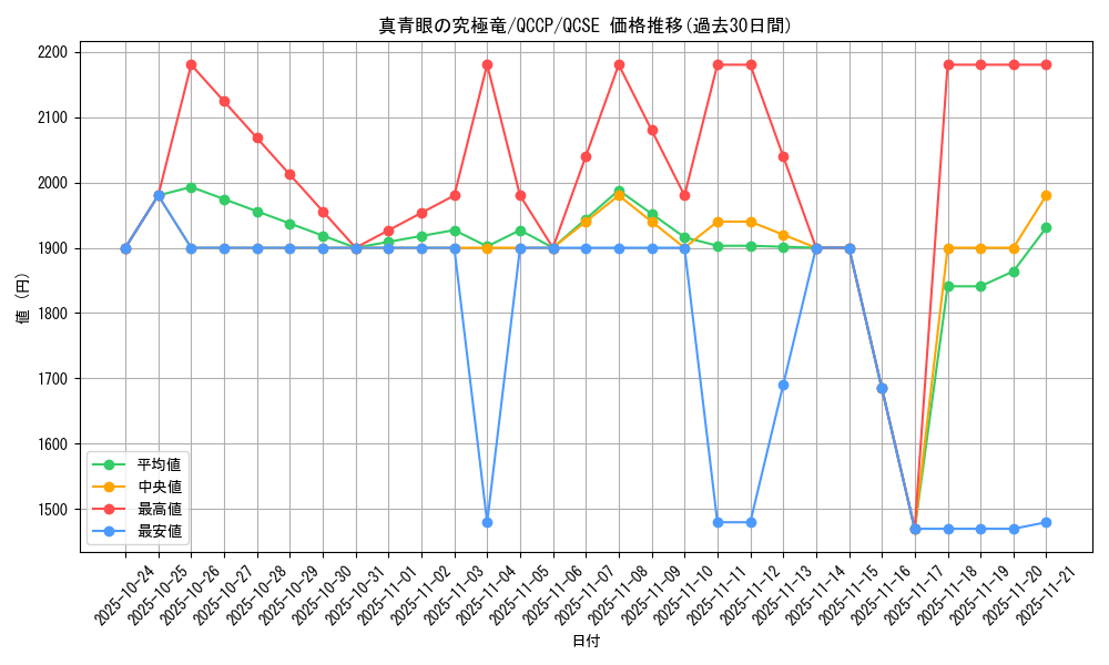 card_5879_series_2528_rarity_408_graph