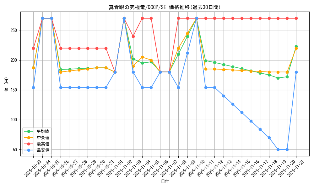 card_5879_series_2528_rarity_5_graph