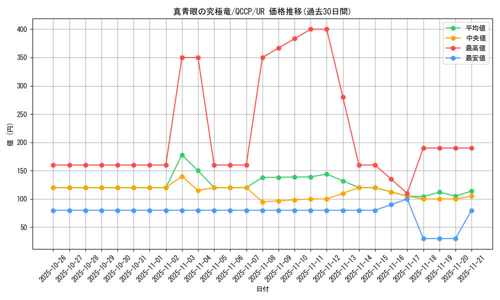 card_5879_series_2528_rarity_7_graph