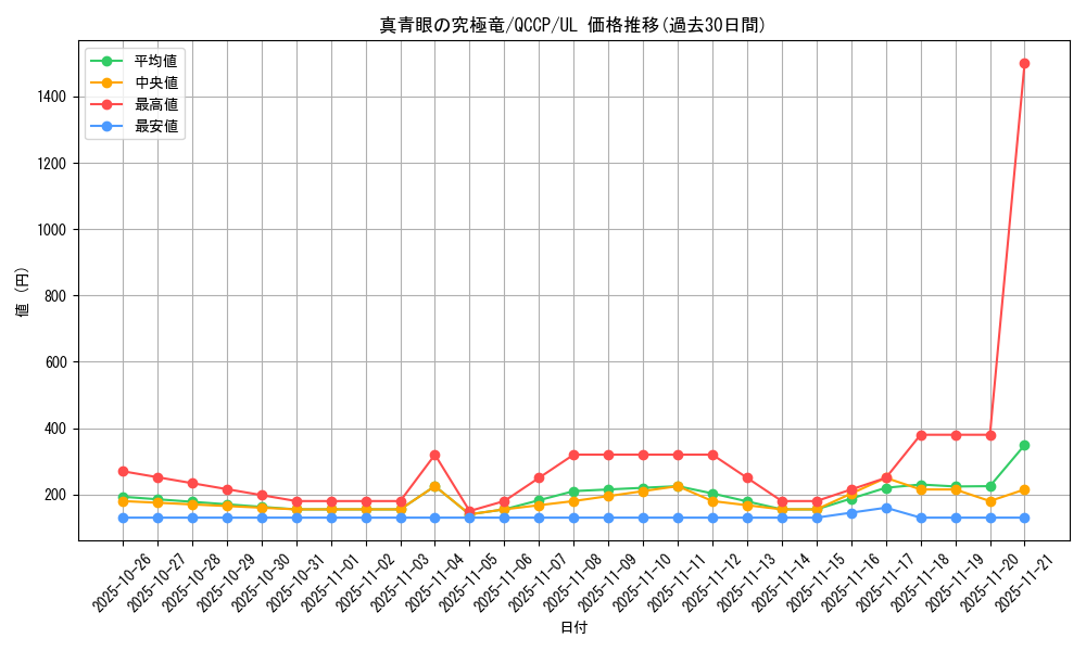 card_5879_series_2528_rarity_77_graph
