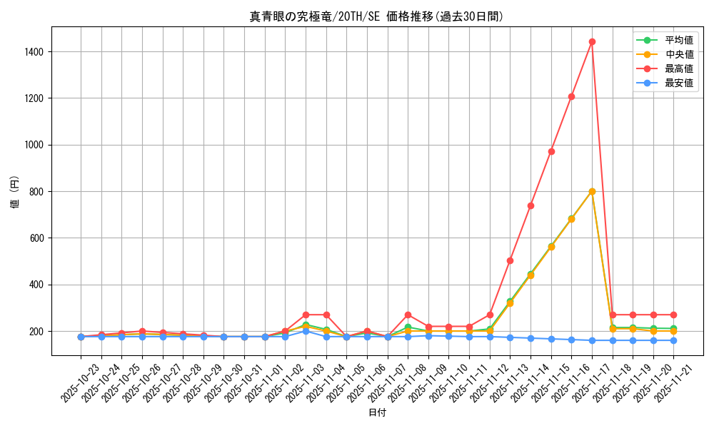 card_5879_series_9185_rarity_5_graph