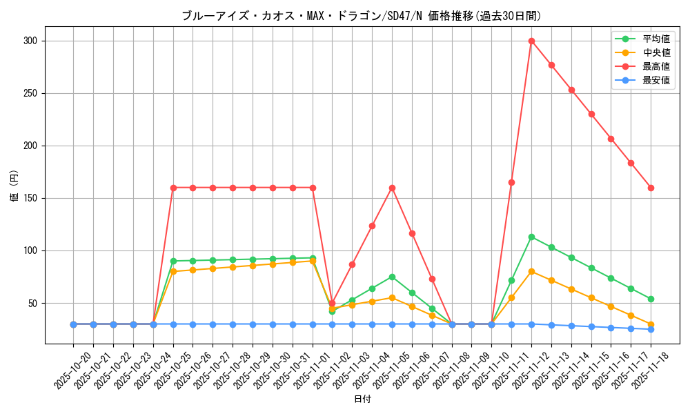card_5884_series_1024_rarity_1_graph