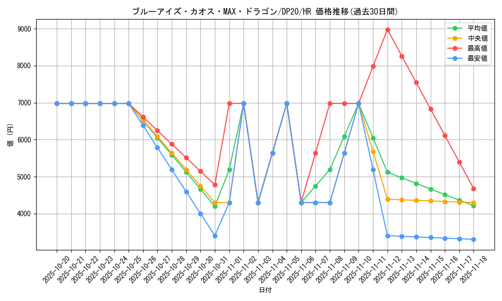 card_5884_series_10338_rarity_407_graph