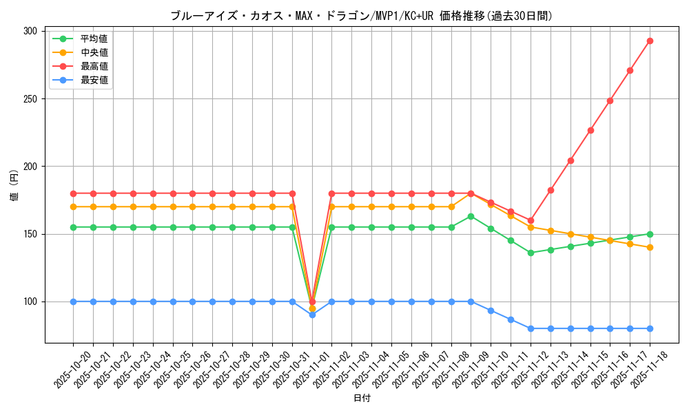 card_5884_series_13480_rarity_13439_graph