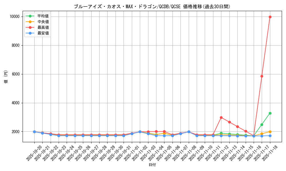card_5884_series_1759_rarity_408_graph