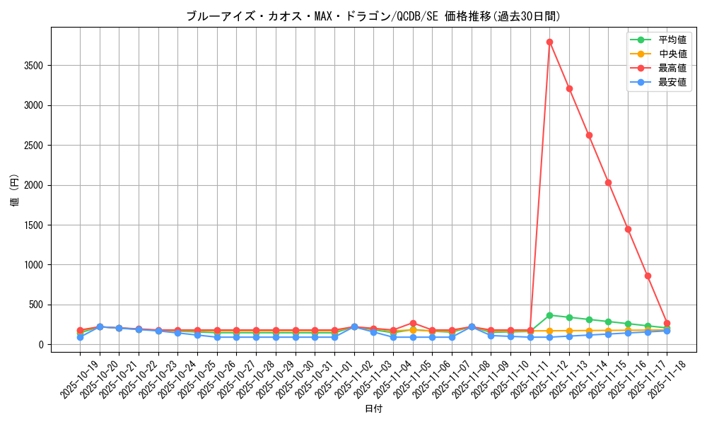 card_5884_series_1759_rarity_5_graph