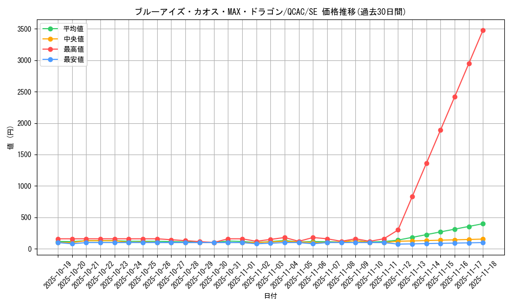 card_5884_series_2361_rarity_5_graph