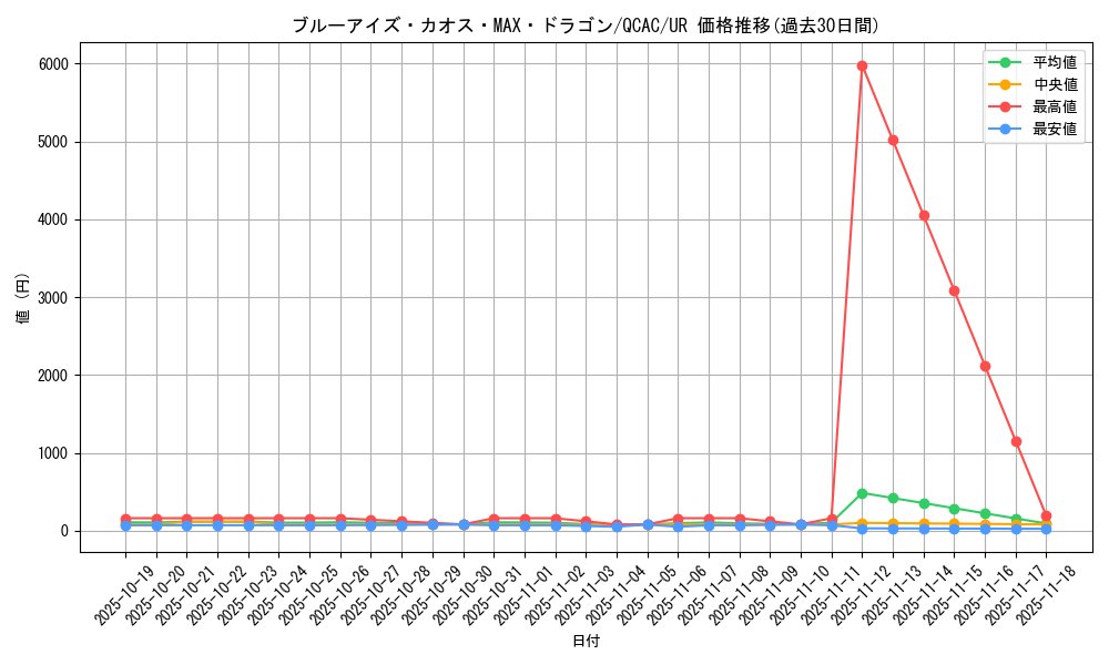 card_5884_series_2361_rarity_7_graph