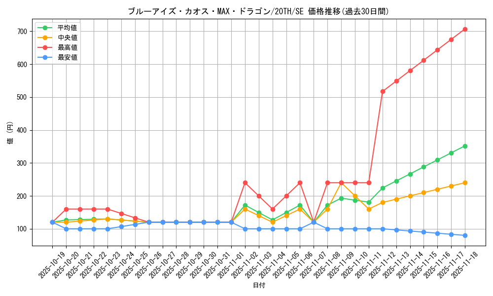 card_5884_series_9185_rarity_5_graph