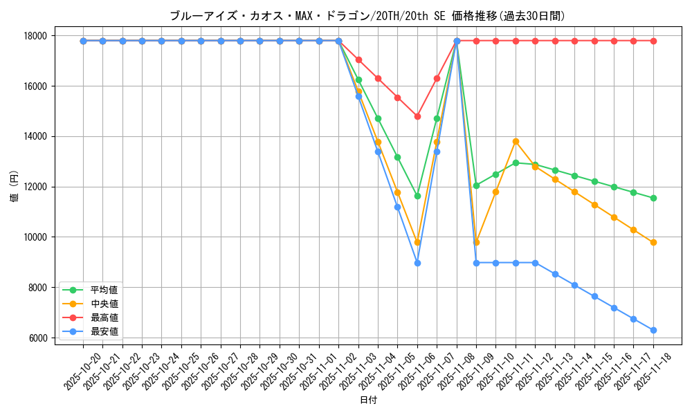 card_5884_series_9185_rarity_7560_graph